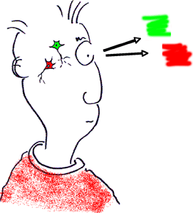 Color channels in the brain cannot
explain why red looks red rather than green Color Spongeman